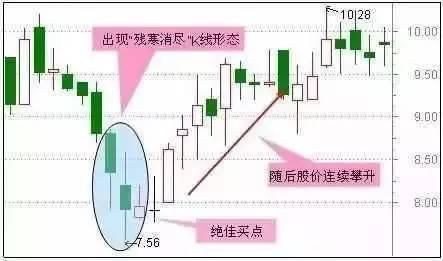 大盘暴跌后，出现哪些信号可以抄底?抄底那类股票后市爆发力强?