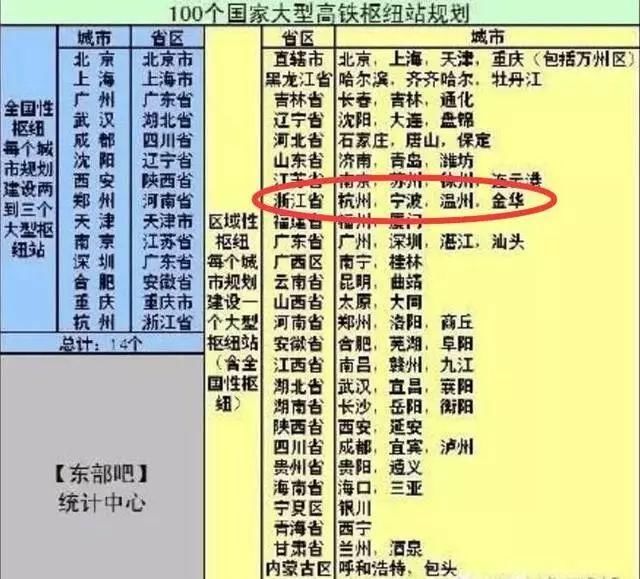 房价看交通，这4个城市利好消息来了!