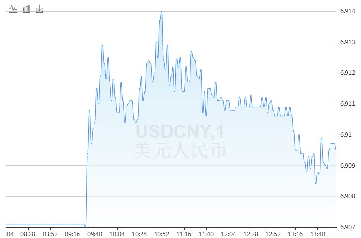 美元对人民币汇率走势图预测 6月5日人民币对
