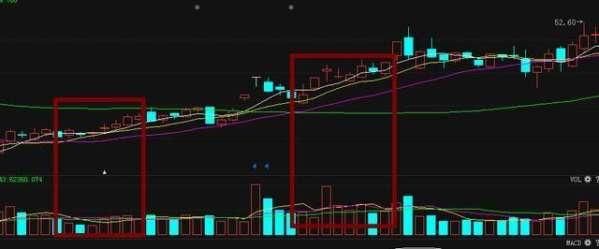 这些上涨形态写给亏钱的人，一旦遇见威力无穷，躺着都能数涨停板