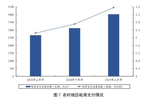 2019年中国几次降准