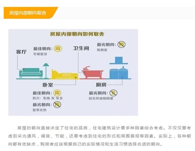 买房大揭秘！房屋朝向对选房子很重要，不懂的将会吃大亏！