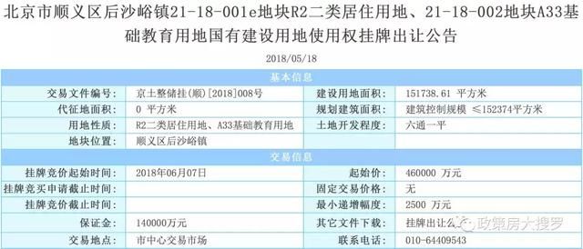 丰台、顺义两块限竞房用地明天开拍！