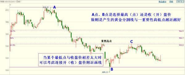 做为老股民，你知道黄金分割线的作用吗?散户:先收藏再说!