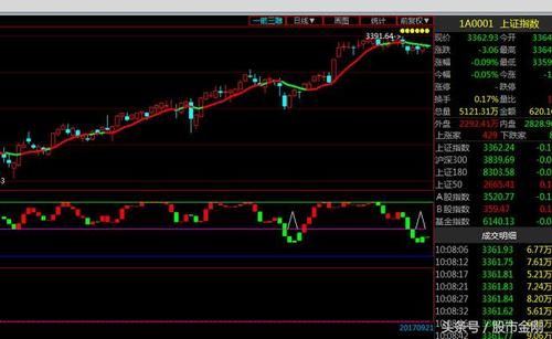 国产芯片新龙头诞生 游资63亿抢筹成拉涨主力