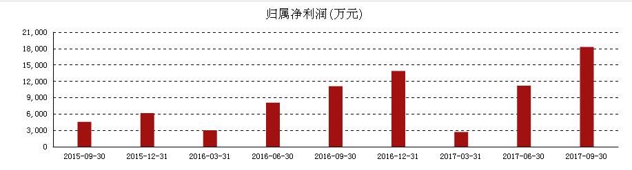 风华高科000636：一季度盈利1.2亿同比增长341%，后市可期