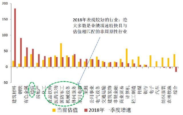 谁是今年行业快速轮动的幕后推手？具备这两种特质的行业值得坚定