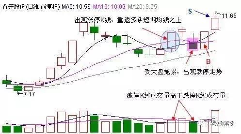 买了就能涨的牛股，怎么去选？值得新股民细读十遍！