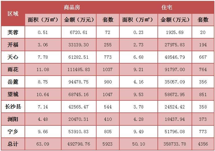 势如破竹的五区住宅均价即将突破9000元\/?或许这才是真实房价?