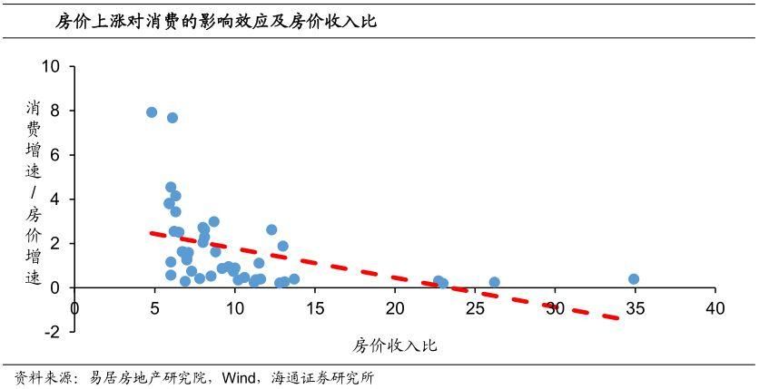 这才是真相:三四线人走了，房价反而上涨，为什么?丨观点