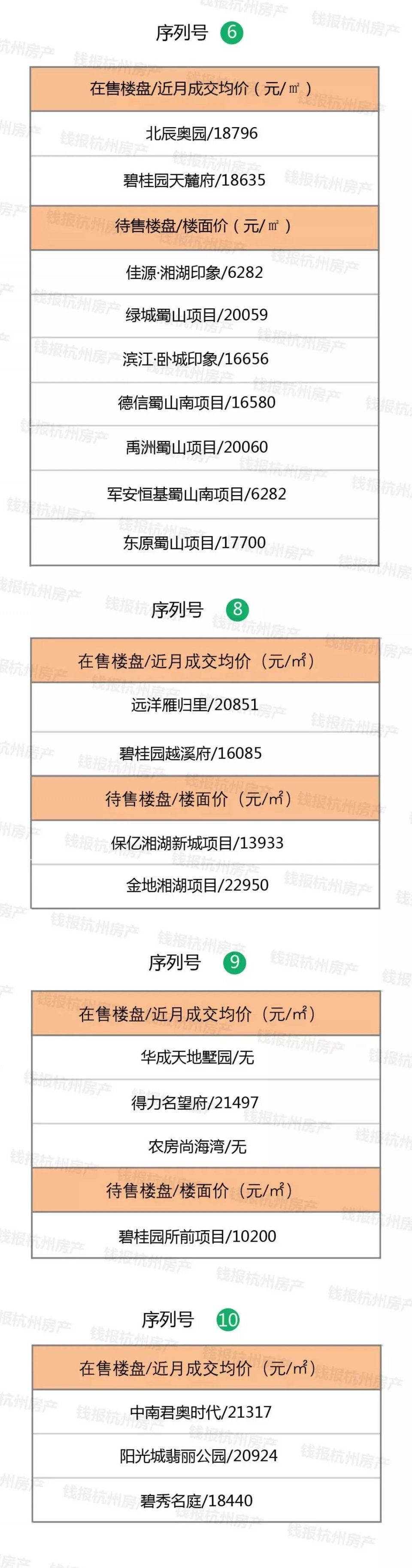 【围观】2018年萧山将拆迁7500户!拆迁村周边最新最全房价来了