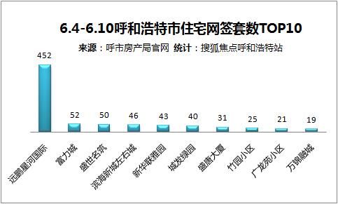 劲爆网签出炉!“高处不胜寒”的呼市房价究竟会跌吗?