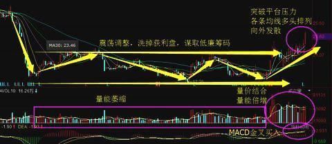 重磅利好突袭A股，李大霄发声:卖车卖房全仓军工第一龙头股，必暴