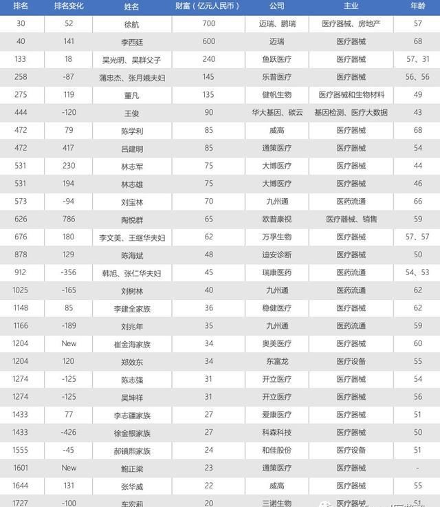 美国质离子重离子治癌症