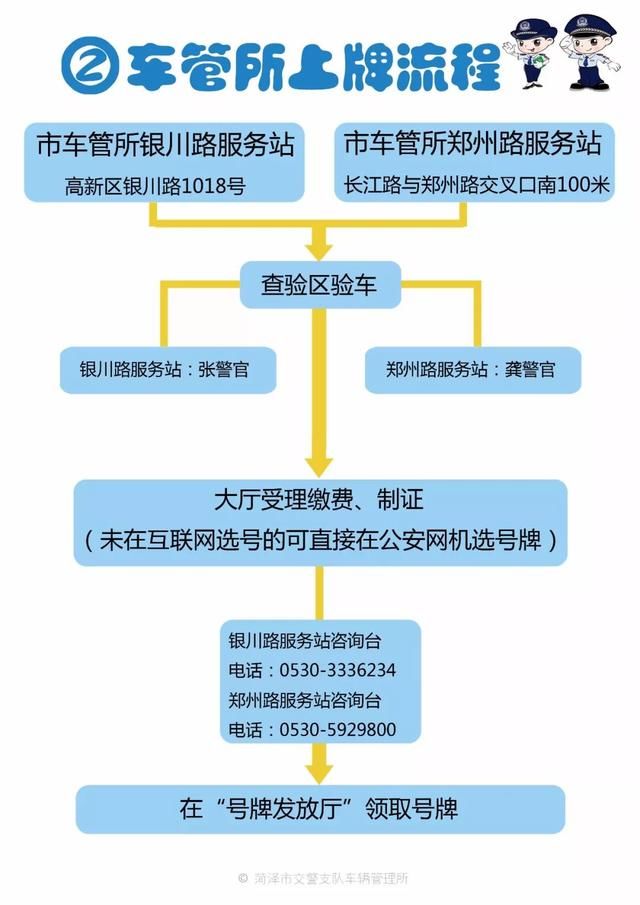 在菏泽买了新车不知道怎么上牌?车管所发布上