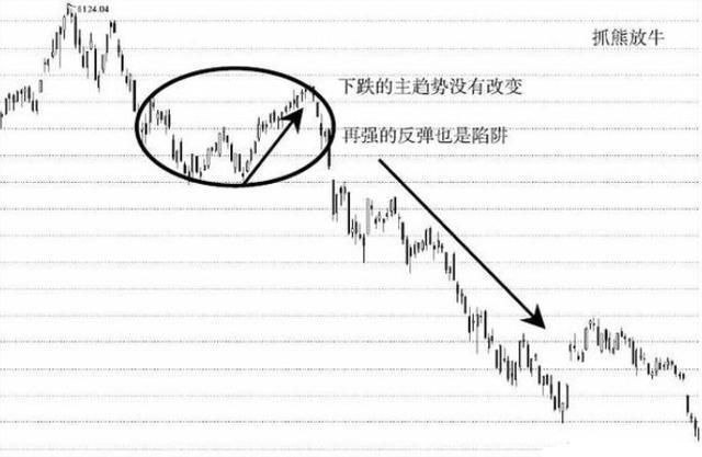 中国股市被迫进入“暴毙”时代，到底谁才是中国股市的头号玩家？