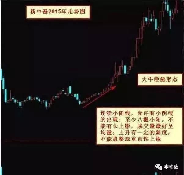 一位退役老股民的操盘笔记：“青龙取水”跟庄技术适合抄底，收藏