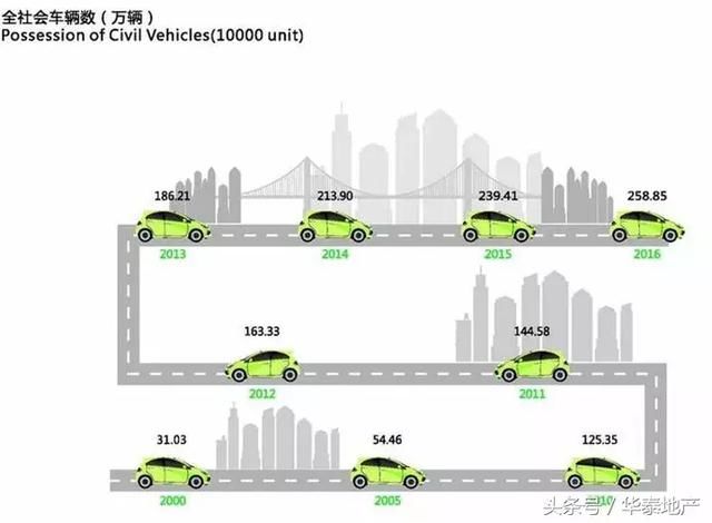 咸阳市常住人口_2018年陕西咸阳人口大数据分析:常住人口增速微降 人口老龄化