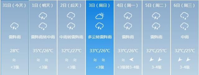 广东即将开启大雨模式，高考前后可能迎来今年第一个台风