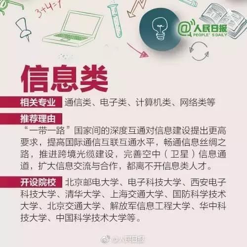 人民日报: 今年高考志愿填报, 这8个专业可以考虑