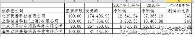 2017年年报之资产减值损失盘点及预防