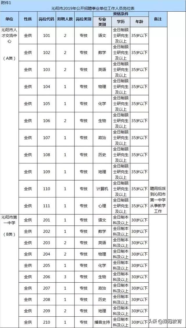 2019焦作人口流出_焦作大学