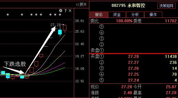 最新重磅利好消息:广汇汽车 中油工程 桐昆股份