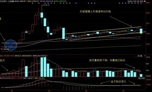 周评180211：究竟是一路往下，还是V或U反转？