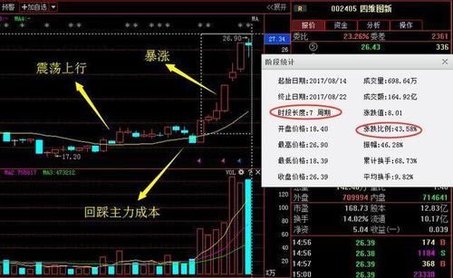 庄家最怕的短线 三步捉妖 CCI指标,一旦学会股