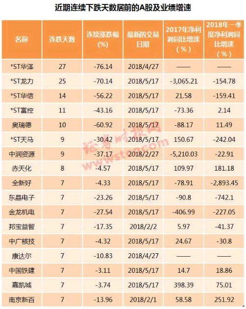 两市午后拉升反攻 投身新火力集结点