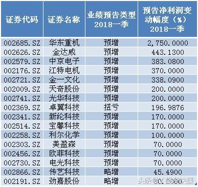 收藏！这些绩优、机构扎堆看好的中小盘股节后或腾飞