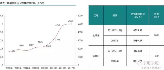 告别妖孽丛生的2017，武汉的2018该怎么走？