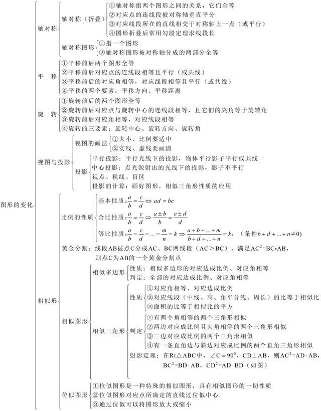 初中数学几何证明题专题复习 - sk5907 - SK5907___舒怡博客 【初中】知识中考几何证明题必备知识点最全梳理… - 走在路上 - 走在路上