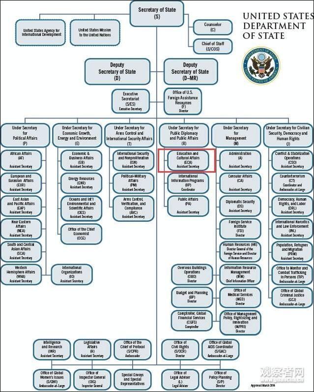 美国在台协会开馆仪式:美国自2015年以来派出最高级别国务官员