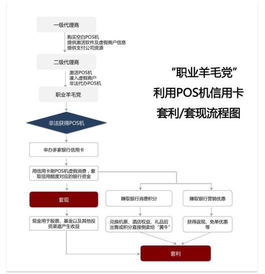 不止卢浮宫被\＂薅羊毛\＂，多家银行联手抵制\＂职业羊毛党\＂