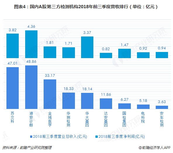 检测机构公司运营,检测机构公司运营方案