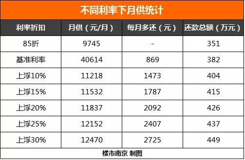 高能预警!国家出手，想着房价跌了就弃房断供的人惨了……