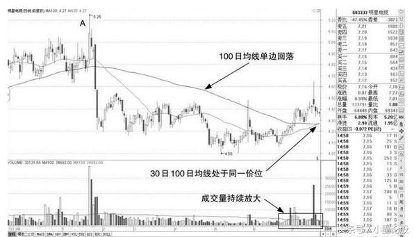 一位成功老股民赠言：学会5招，MACD+均线相结合就能闯荡股市！