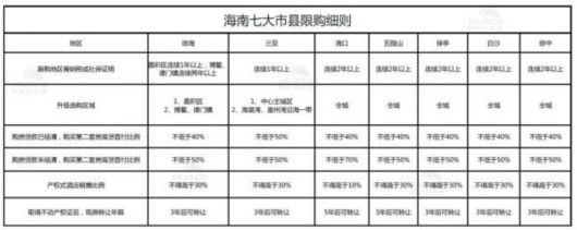 从在海南过春节到在海南走亲戚:冬季房租一年涨了6成