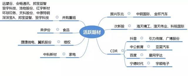 涨停板复盘：强势股补跌，黎明前的黑暗