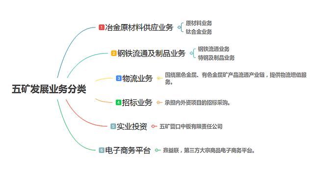 渡过严冬期！你为什么不看好钢铁行业？