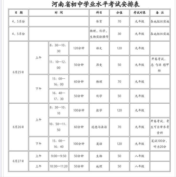 2018年河南许昌中考时间