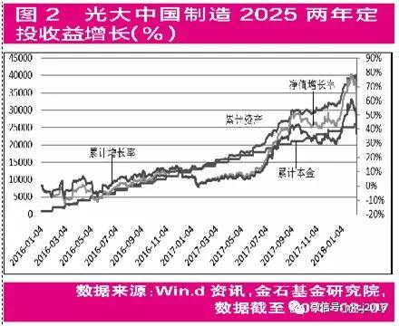 市场跳水，参与定投的较好时机!