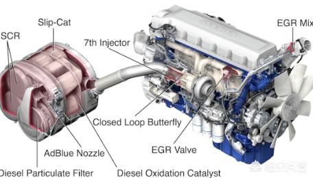 国五和国六发动机的区别
