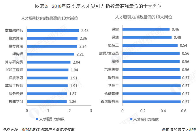 2019 年中国就业求职形势:互联网 \/IT 行业人才