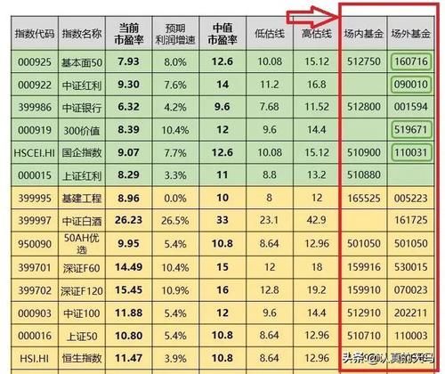 场内基金和场外基金的区别