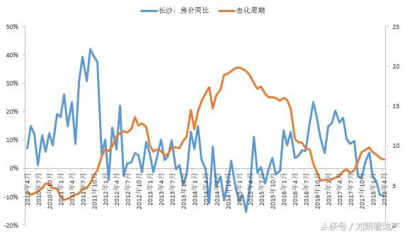 刘策：房地产市场已从“土狗”变成“藏獒”，新房，会不会绝种？