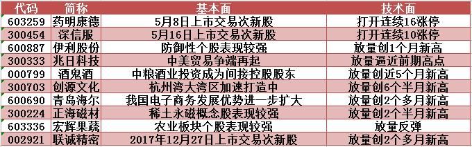 跳空中阴创1年新低，大盘这回的麻烦有点大？明日留意这只稀土永