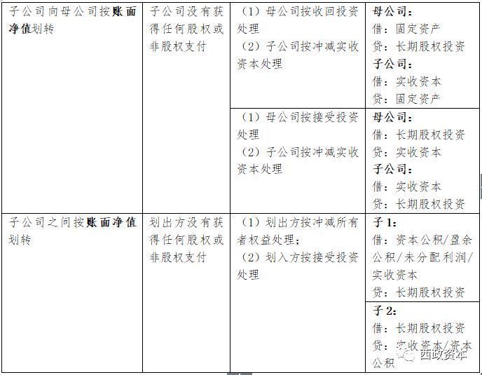 地产“花式”并购重组-资产收购的交易方案设计、财税分析及税务