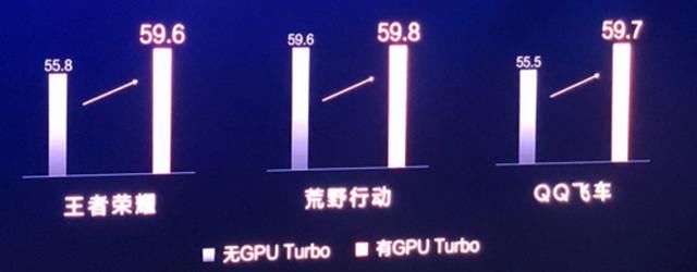 华为吓人的科技GPU Turbo,游戏性能提升很大